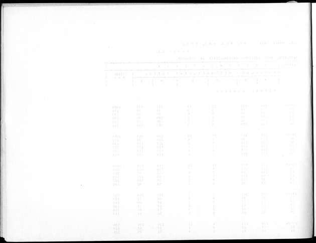 Deel A5 De uitkomsten van de Volkstelling; Uitkomsten eilandgebied Bonaire - Blank Page