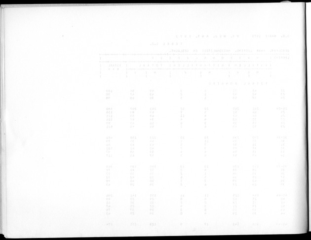 Deel A5 De uitkomsten van de Volkstelling; Uitkomsten eilandgebied Bonaire - Blank Page