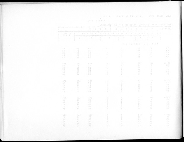 Deel A5 De uitkomsten van de Volkstelling; Uitkomsten eilandgebied Bonaire - Blank Page