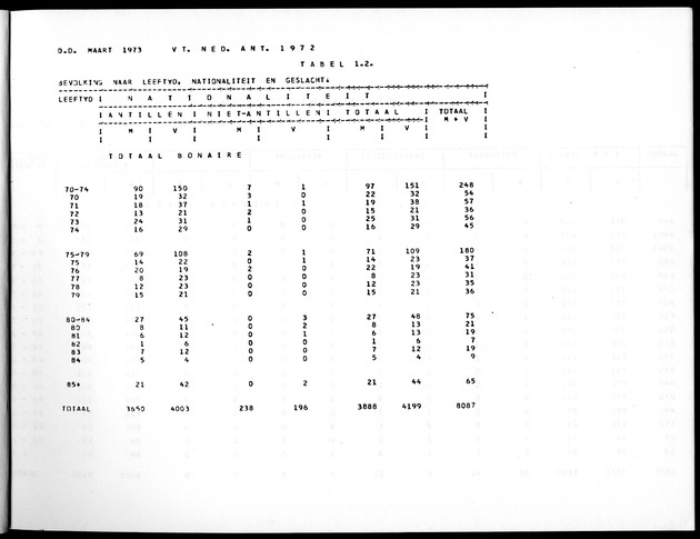Deel A5 De uitkomsten van de Volkstelling; Uitkomsten eilandgebied Bonaire - Page 13