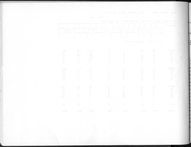 Deel A5 De uitkomsten van de Volkstelling; Uitkomsten eilandgebied Bonaire - Blank Page