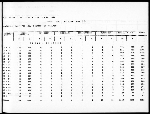 Deel A5 De uitkomsten van de Volkstelling; Uitkomsten eilandgebied Bonaire - Page 15