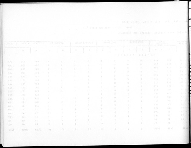 Deel A5 De uitkomsten van de Volkstelling; Uitkomsten eilandgebied Bonaire - Blank Page
