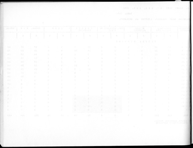 Deel A5 De uitkomsten van de Volkstelling; Uitkomsten eilandgebied Bonaire - Blank Page