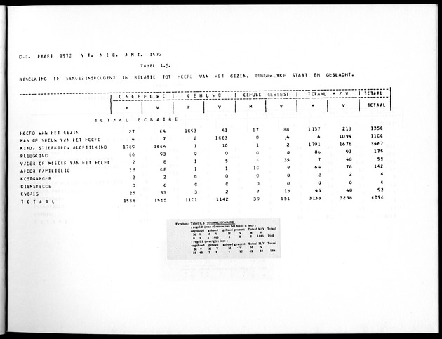 Deel A5 De uitkomsten van de Volkstelling; Uitkomsten eilandgebied Bonaire - Page 19