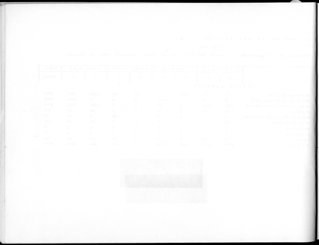 Deel A5 De uitkomsten van de Volkstelling; Uitkomsten eilandgebied Bonaire - Blank Page