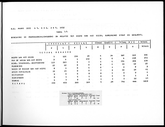 Deel A5 De uitkomsten van de Volkstelling; Uitkomsten eilandgebied Bonaire - Page 21