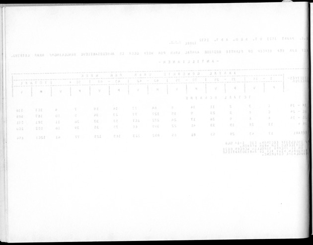 Deel A5 De uitkomsten van de Volkstelling; Uitkomsten eilandgebied Bonaire - Blank Page