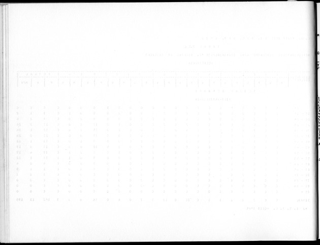 Deel A5 De uitkomsten van de Volkstelling; Uitkomsten eilandgebied Bonaire - Blank Page