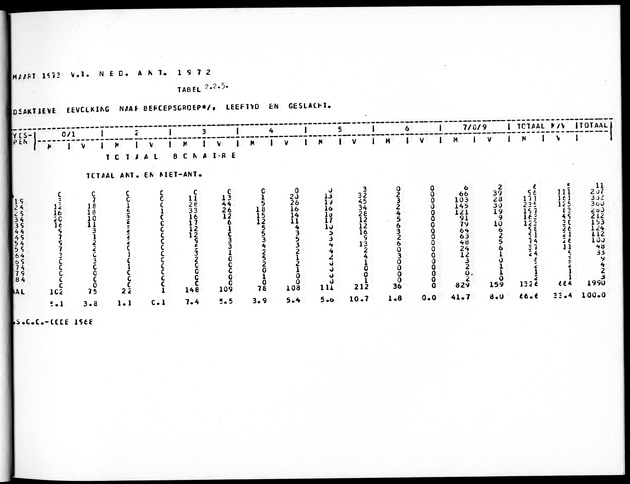 Deel A5 De uitkomsten van de Volkstelling; Uitkomsten eilandgebied Bonaire - Page 39