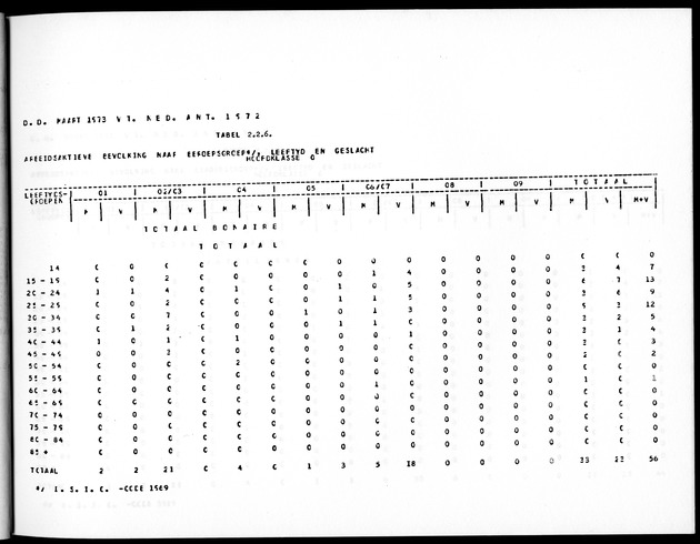 Deel A5 De uitkomsten van de Volkstelling; Uitkomsten eilandgebied Bonaire - Page 45