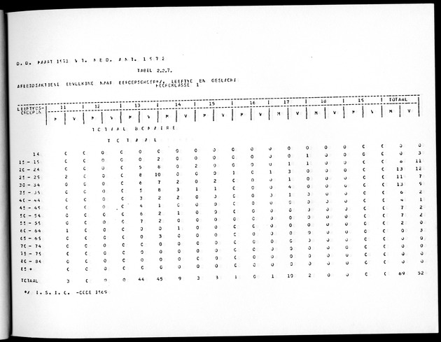 Deel A5 De uitkomsten van de Volkstelling; Uitkomsten eilandgebied Bonaire - Page 51