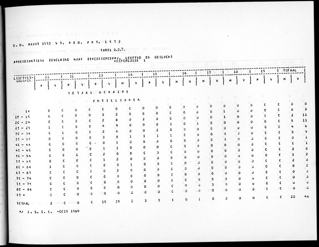 Deel A5 De uitkomsten van de Volkstelling; Uitkomsten eilandgebied Bonaire - Page 53