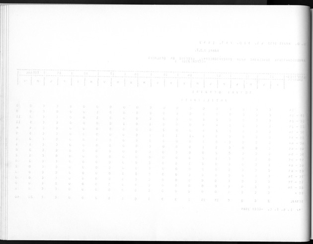 Deel A5 De uitkomsten van de Volkstelling; Uitkomsten eilandgebied Bonaire - Blank Page