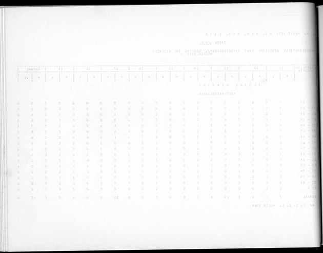 Deel A5 De uitkomsten van de Volkstelling; Uitkomsten eilandgebied Bonaire - Blank Page