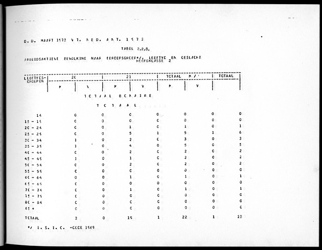 Deel A5 De uitkomsten van de Volkstelling; Uitkomsten eilandgebied Bonaire - Page 57