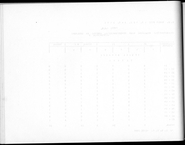Deel A5 De uitkomsten van de Volkstelling; Uitkomsten eilandgebied Bonaire - Blank Page