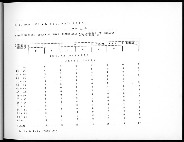 Deel A5 De uitkomsten van de Volkstelling; Uitkomsten eilandgebied Bonaire - Page 59