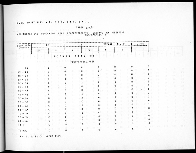 Deel A5 De uitkomsten van de Volkstelling; Uitkomsten eilandgebied Bonaire - Page 61