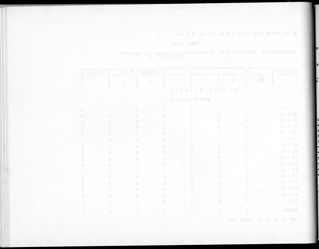 Deel A5 De uitkomsten van de Volkstelling; Uitkomsten eilandgebied Bonaire - Blank Page
