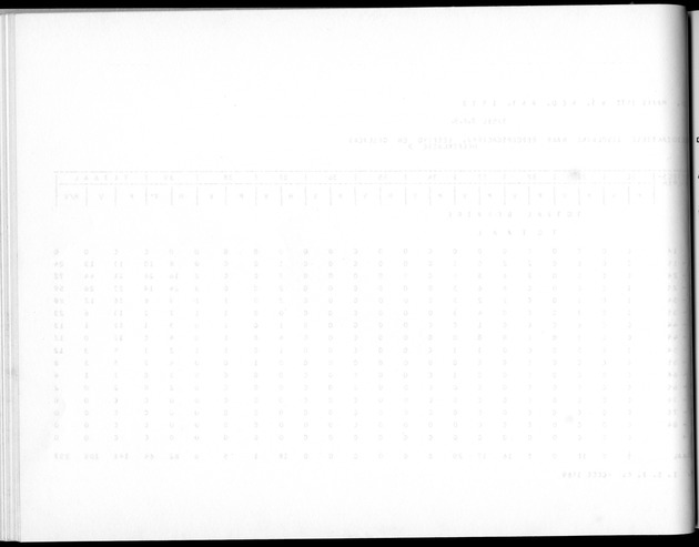 Deel A5 De uitkomsten van de Volkstelling; Uitkomsten eilandgebied Bonaire - Blank Page