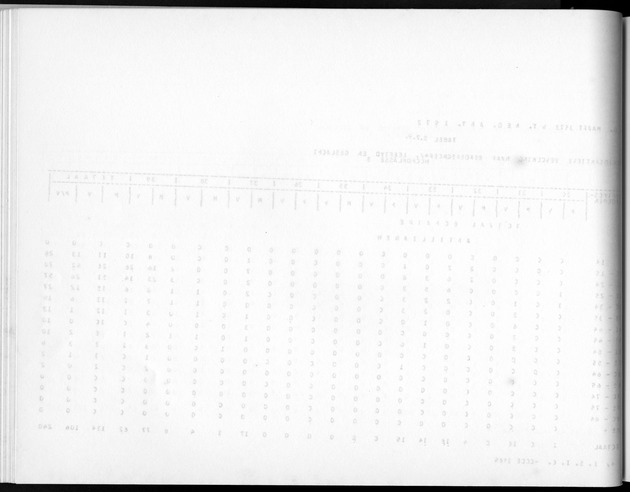 Deel A5 De uitkomsten van de Volkstelling; Uitkomsten eilandgebied Bonaire - Blank Page