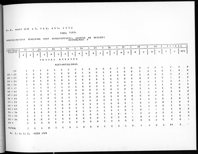 Deel A5 De uitkomsten van de Volkstelling; Uitkomsten eilandgebied Bonaire - Page 67