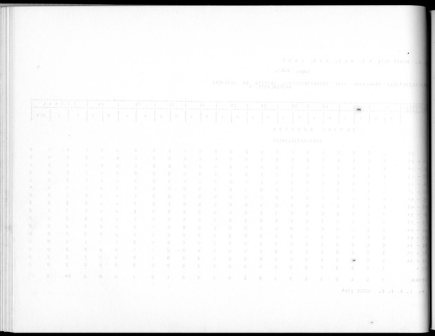 Deel A5 De uitkomsten van de Volkstelling; Uitkomsten eilandgebied Bonaire - Blank Page