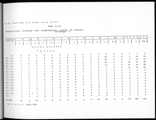 Deel A5 De uitkomsten van de Volkstelling; Uitkomsten eilandgebied Bonaire - Page 69