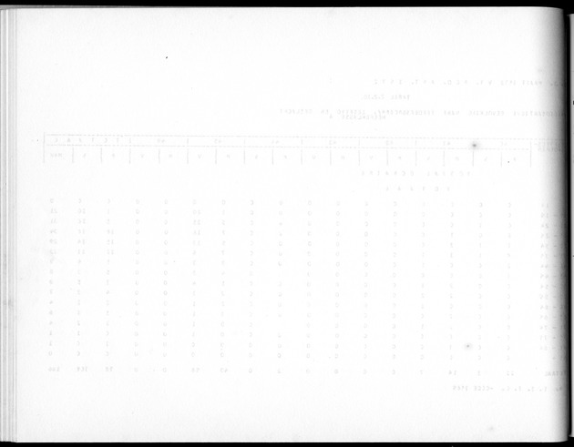 Deel A5 De uitkomsten van de Volkstelling; Uitkomsten eilandgebied Bonaire - Blank Page