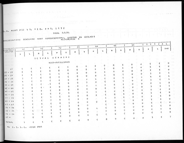 Deel A5 De uitkomsten van de Volkstelling; Uitkomsten eilandgebied Bonaire - Page 73