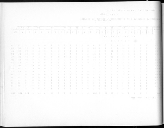 Deel A5 De uitkomsten van de Volkstelling; Uitkomsten eilandgebied Bonaire - Blank Page