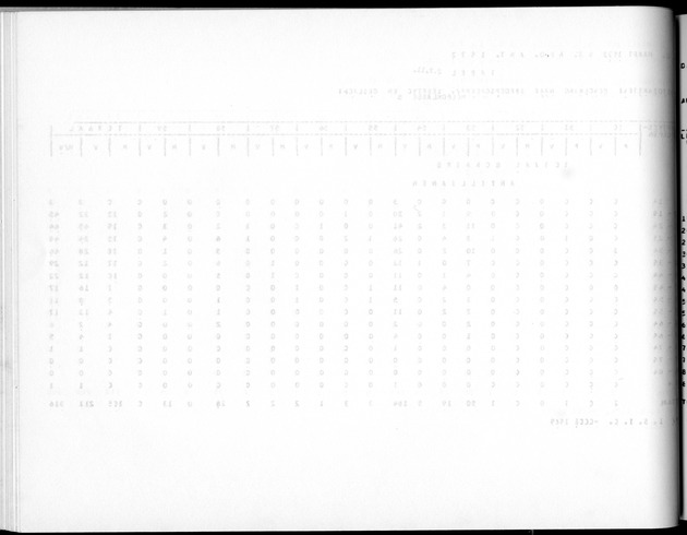 Deel A5 De uitkomsten van de Volkstelling; Uitkomsten eilandgebied Bonaire - Blank Page