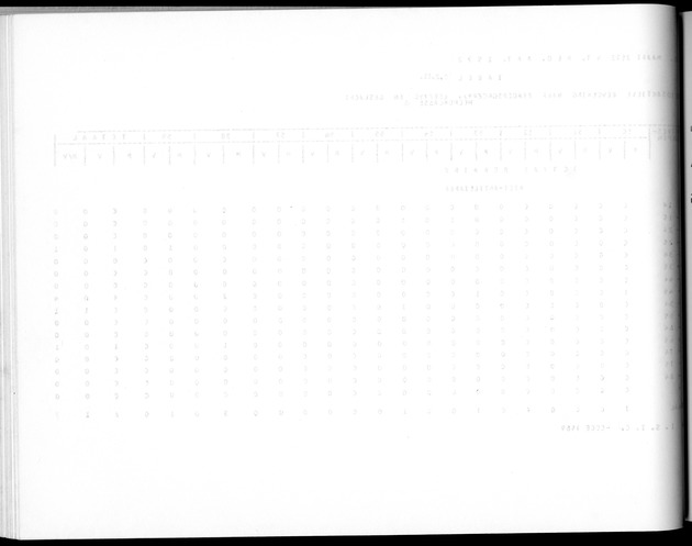 Deel A5 De uitkomsten van de Volkstelling; Uitkomsten eilandgebied Bonaire - Blank Page