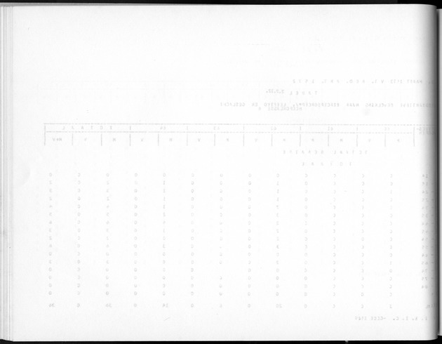 Deel A5 De uitkomsten van de Volkstelling; Uitkomsten eilandgebied Bonaire - Blank Page