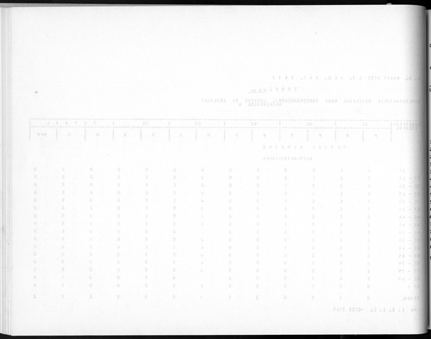 Deel A5 De uitkomsten van de Volkstelling; Uitkomsten eilandgebied Bonaire - Blank Page
