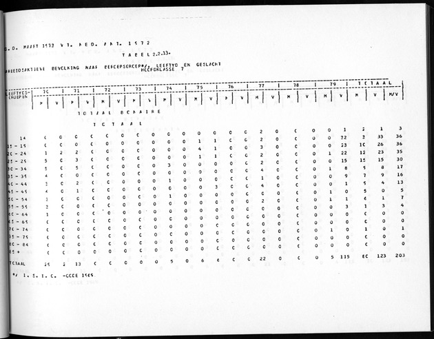 Deel A5 De uitkomsten van de Volkstelling; Uitkomsten eilandgebied Bonaire - Page 87