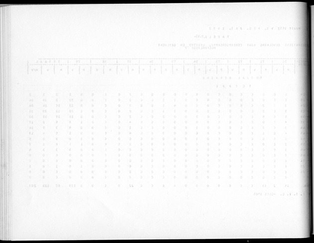 Deel A5 De uitkomsten van de Volkstelling; Uitkomsten eilandgebied Bonaire - Blank Page