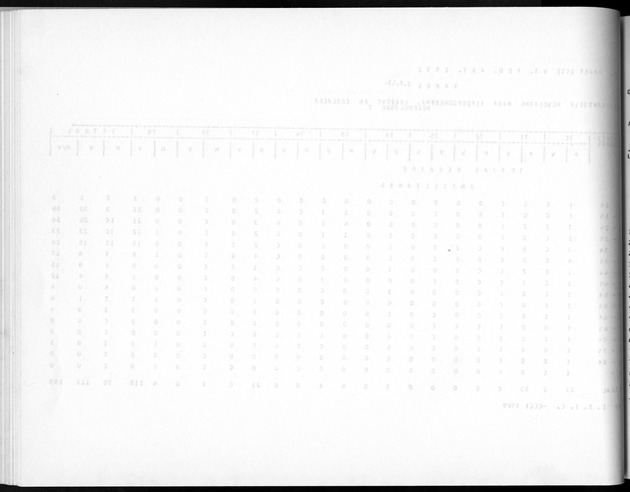 Deel A5 De uitkomsten van de Volkstelling; Uitkomsten eilandgebied Bonaire - Blank Page
