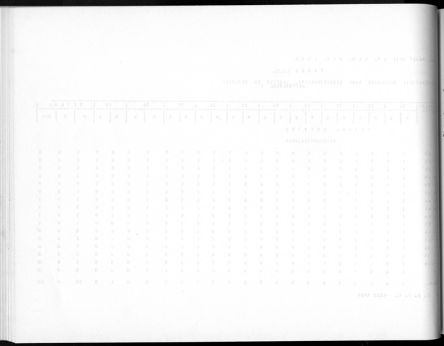 Deel A5 De uitkomsten van de Volkstelling; Uitkomsten eilandgebied Bonaire - Blank Page