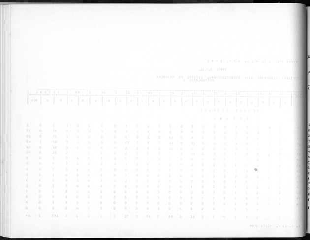 Deel A5 De uitkomsten van de Volkstelling; Uitkomsten eilandgebied Bonaire - Blank Page