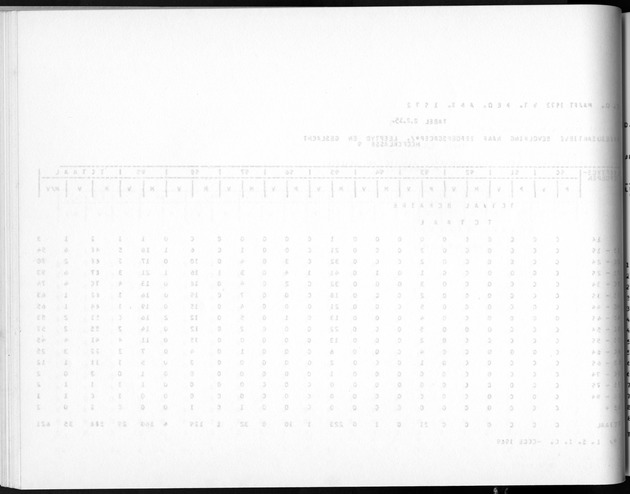 Deel A5 De uitkomsten van de Volkstelling; Uitkomsten eilandgebied Bonaire - Blank Page