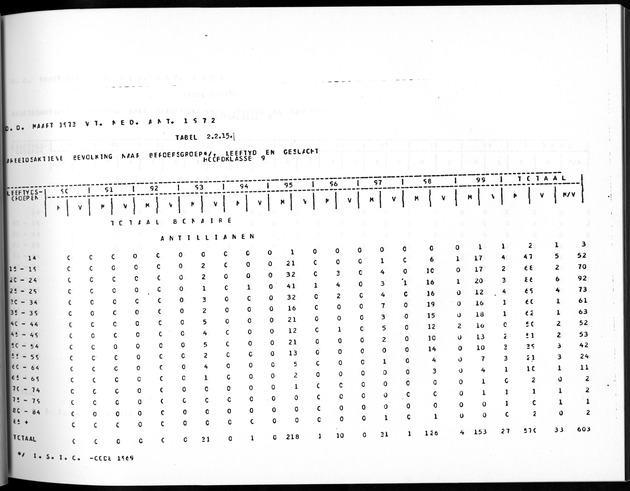 Deel A5 De uitkomsten van de Volkstelling; Uitkomsten eilandgebied Bonaire - Page 101