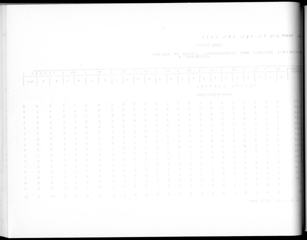 Deel A5 De uitkomsten van de Volkstelling; Uitkomsten eilandgebied Bonaire - Blank Page