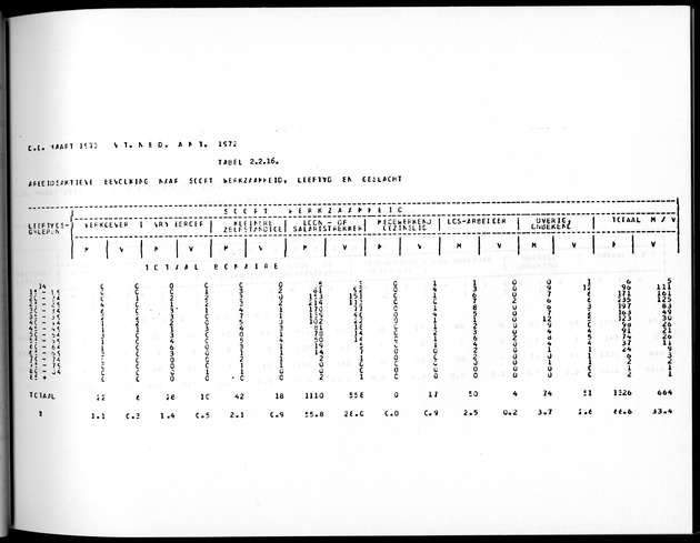 Deel A5 De uitkomsten van de Volkstelling; Uitkomsten eilandgebied Bonaire - Page 105