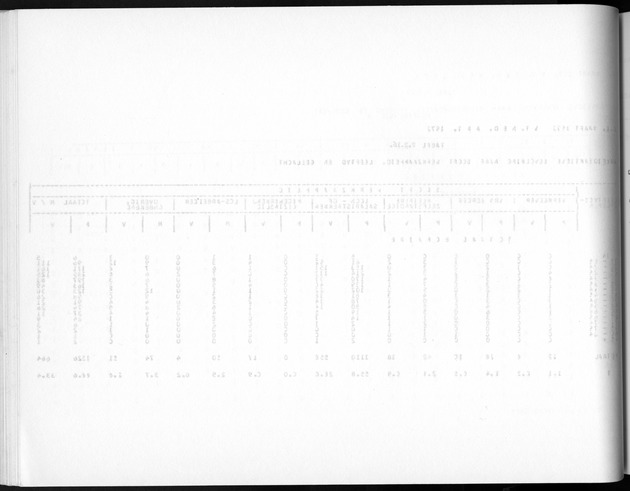 Deel A5 De uitkomsten van de Volkstelling; Uitkomsten eilandgebied Bonaire - Blank Page