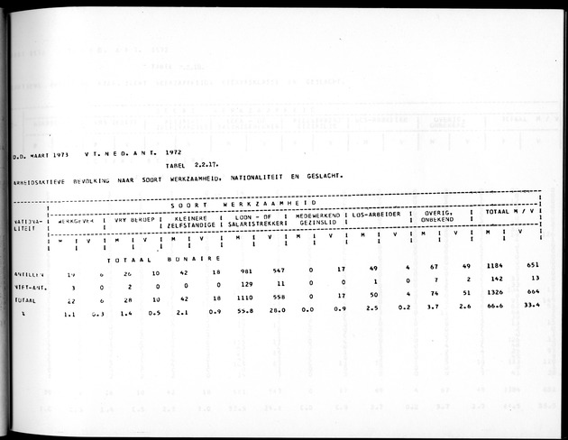 Deel A5 De uitkomsten van de Volkstelling; Uitkomsten eilandgebied Bonaire - Page 107