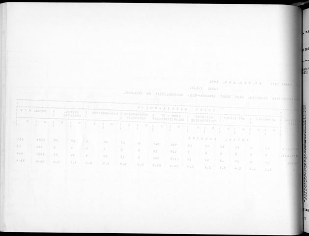 Deel A5 De uitkomsten van de Volkstelling; Uitkomsten eilandgebied Bonaire - Blank Page