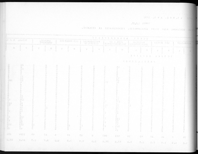 Deel A5 De uitkomsten van de Volkstelling; Uitkomsten eilandgebied Bonaire - Blank Page
