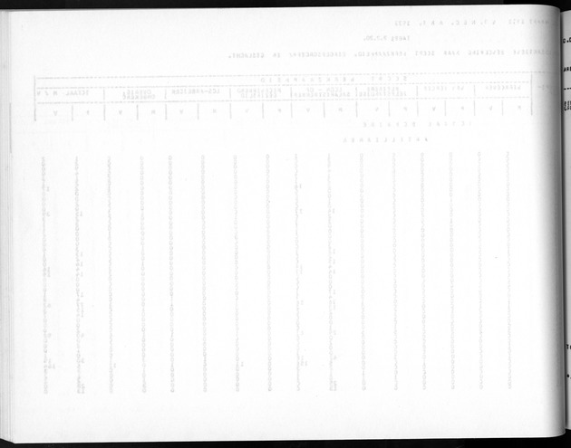 Deel A5 De uitkomsten van de Volkstelling; Uitkomsten eilandgebied Bonaire - Blank Page